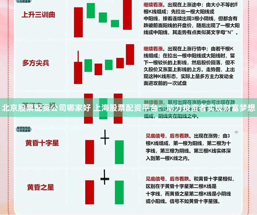 北京股票配资公司哪家好 上海股票配资平台：助力投资者实现财富梦想