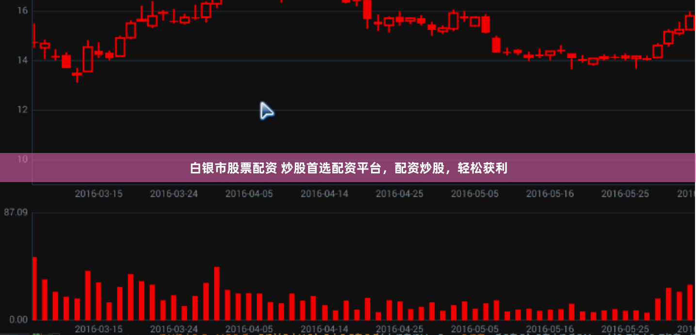 白银市股票配资 炒股首选配资平台，配资炒股，轻松获利