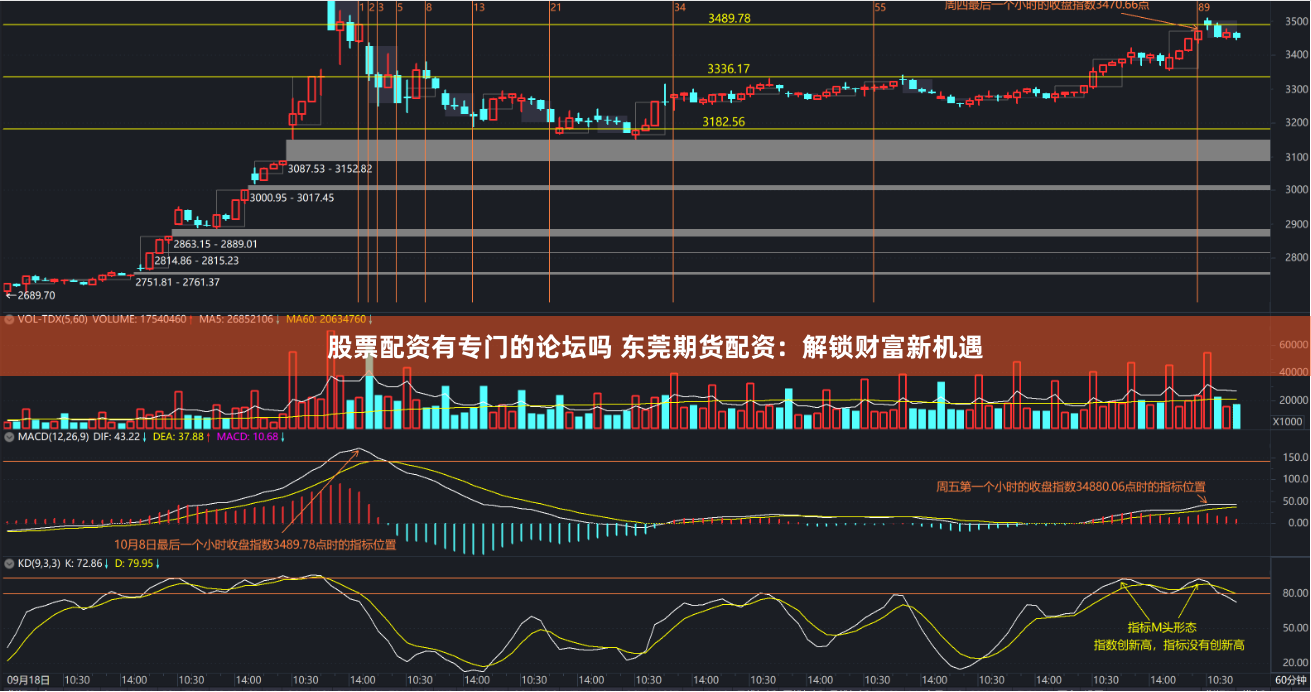 股票配资有专门的论坛吗 东莞期货配资：解锁财富新机遇