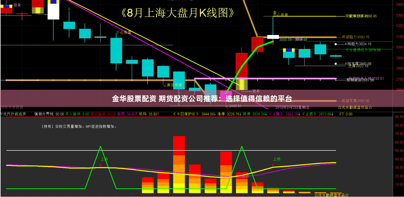 金华股票配资 期货配资公司推荐：选择值得信赖的平台