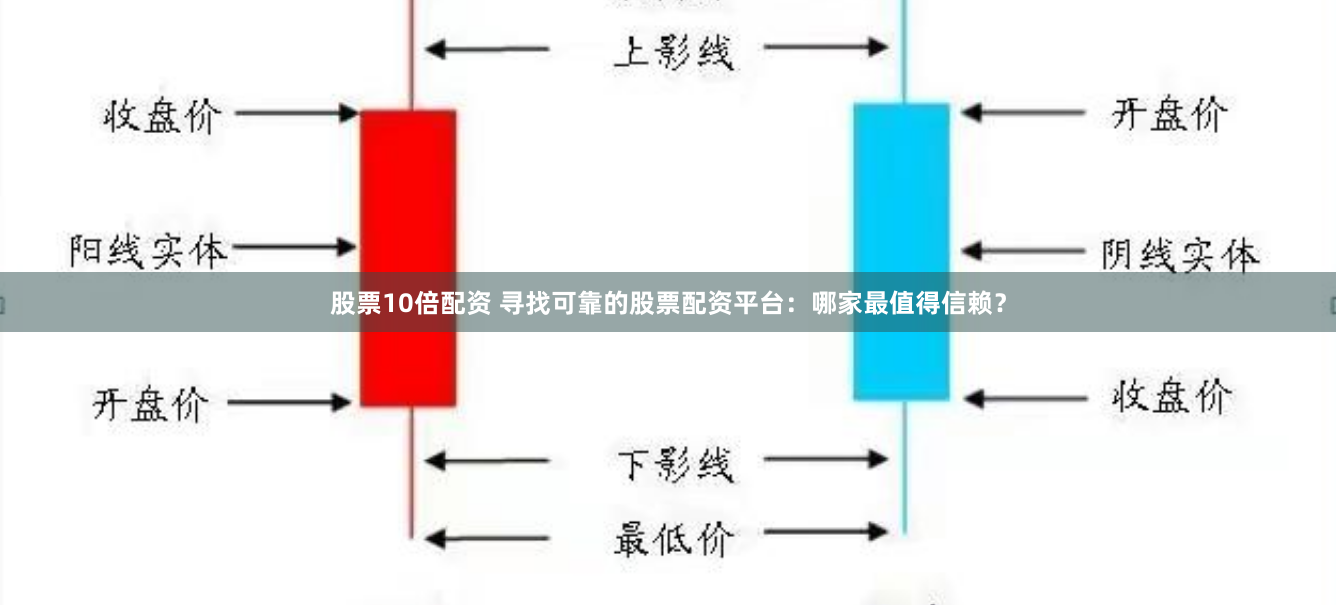 股票10倍配资 寻找可靠的股票配资平台：哪家最值得信赖？