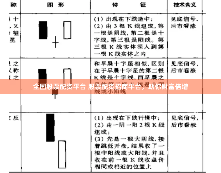 全国股票配资平台 股票配资招商平台，助你财富倍增