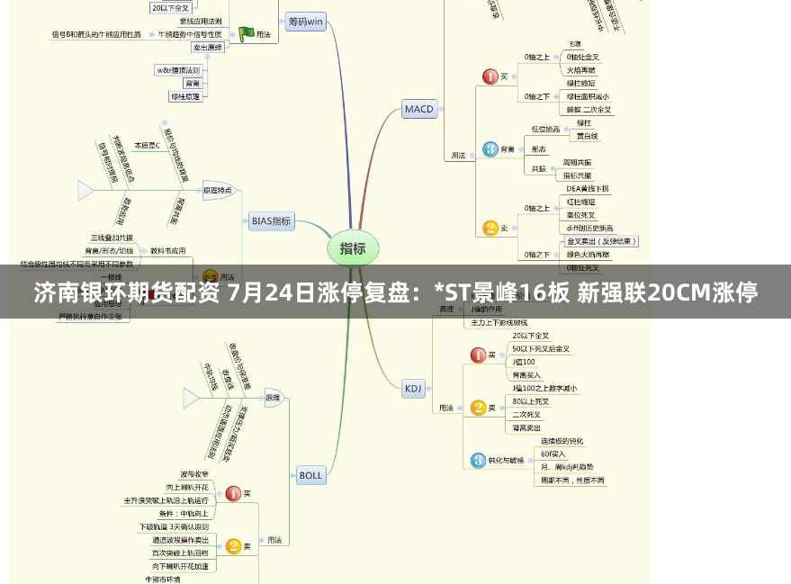 济南银环期货配资 7月24日涨停复盘：*ST景峰16板 新强联20CM涨停