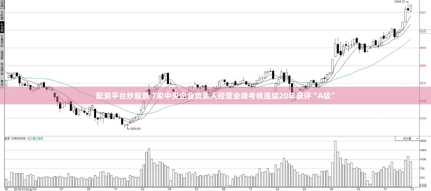 配资平台炒股票 7家中央企业负责人经营业绩考核连续20年获评“A级”