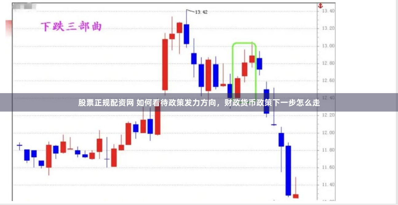 股票正规配资网 如何看待政策发力方向，财政货币政策下一步怎么走