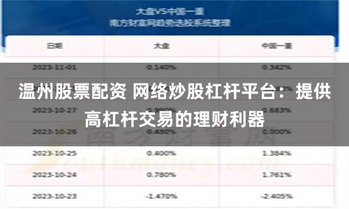 温州股票配资 网络炒股杠杆平台：提供高杠杆交易的理财利器