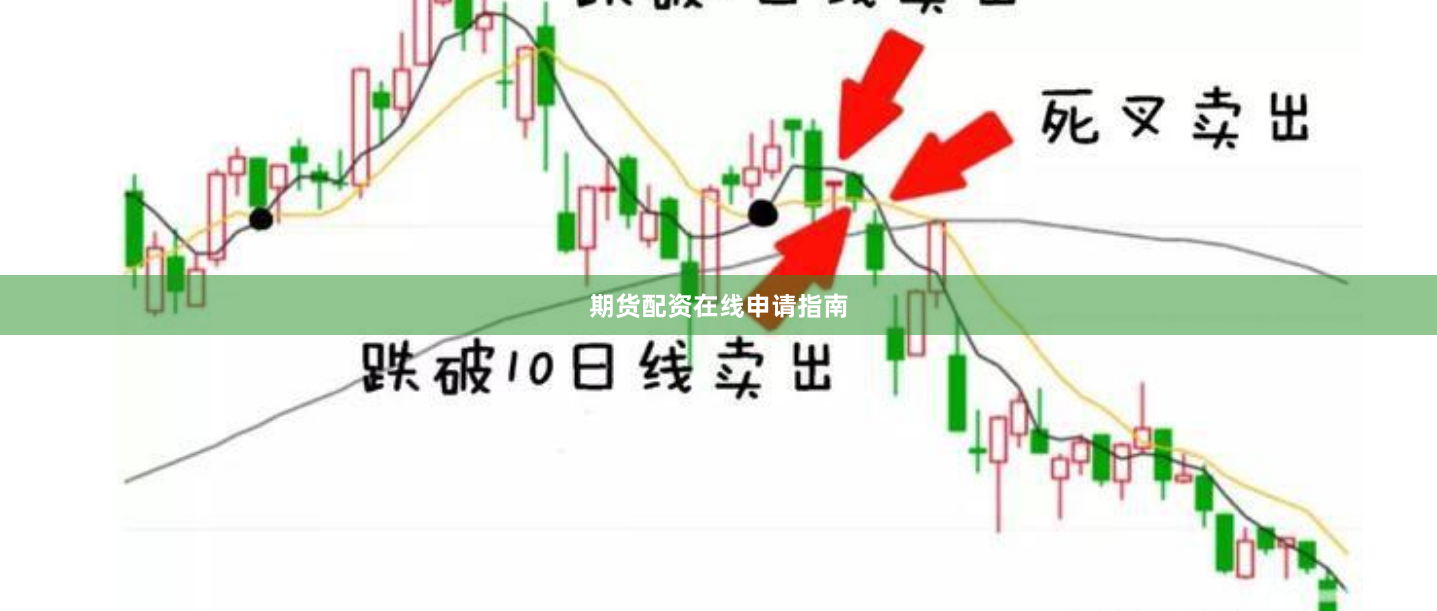 期货配资在线申请指南