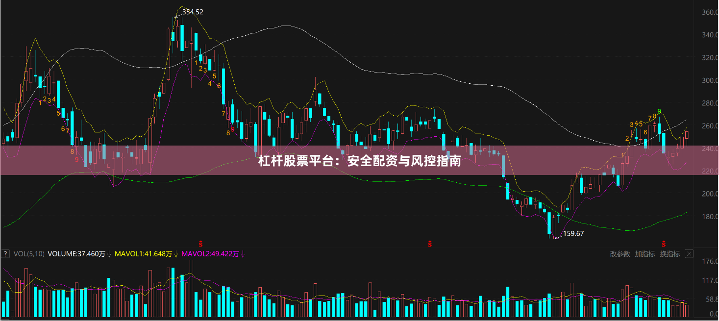 杠杆股票平台:安全配资与风控指南