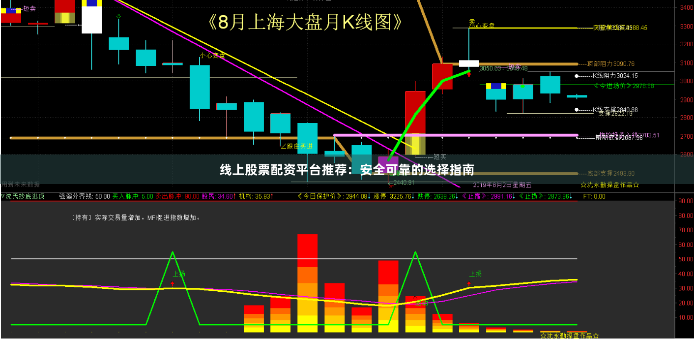 线上股票配资平台推荐：安全可靠的选择指南
